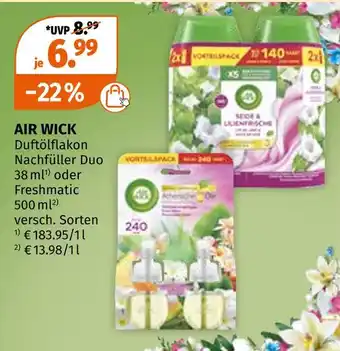 Müller Air wick Angebot