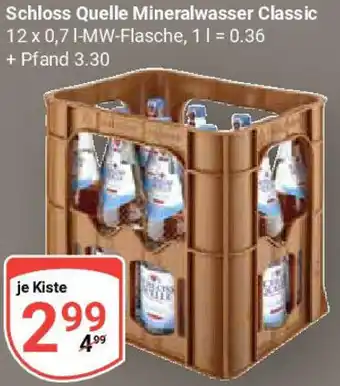 Globus Schloss Quelle Mineralwasser Classic Angebot