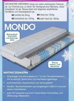 Möbel Inhofer Mondo matratzenkern Angebot