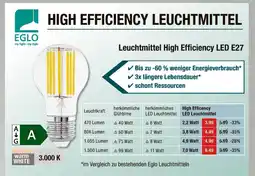 V Markt Eglo leuchtmittel high efficiency led e27 Angebot