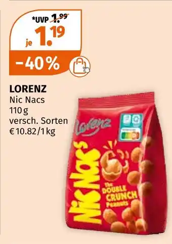 Müller Lorenz nic nacs Angebot