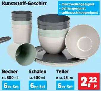 Thomas Philipps Kunststoff-Geschirr Angebot