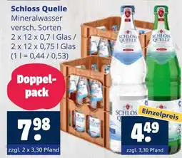 Getränkewelt Schloss quelle mineralwasser Angebot