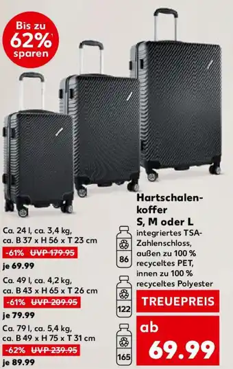 Kaufland Hartschalen- koffer Angebot