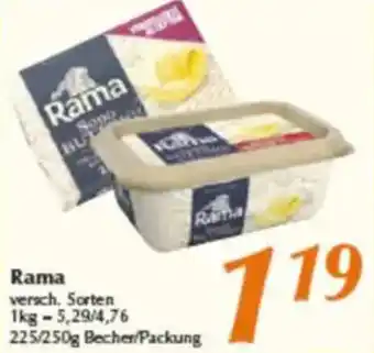 inkoop Rama Angebot