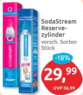 Budni SodaStream Reservezylinder Angebot