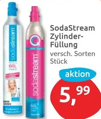 Budni SodaStream Zylinder Füllung Angebot