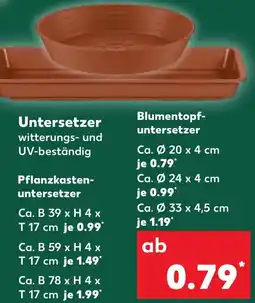 Kaufland PARKSIDE Untersetzer Angebot