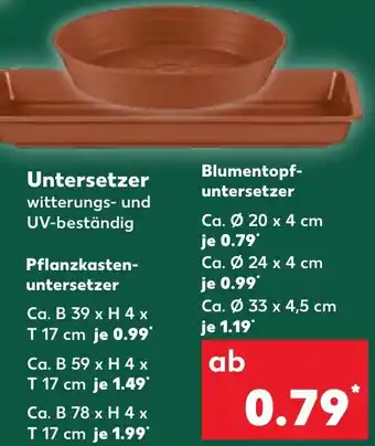 Kaufland PARKSIDE Untersetzer Angebot