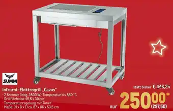 METRO Summ infrarot-elektrogrill „cavas“ Angebot