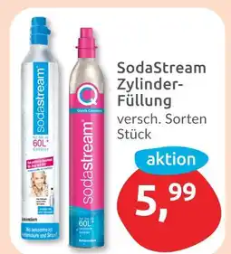 Budni Sodastream zylinder-füllung Angebot