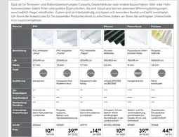 Hellweg Bedachungen Angebot