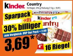 Norma Kinder Country Angebot