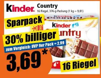 Norma Kinder Country Angebot