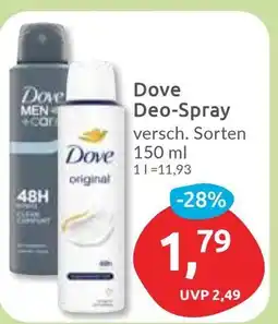 Budni Dove Deo-Spray Angebot