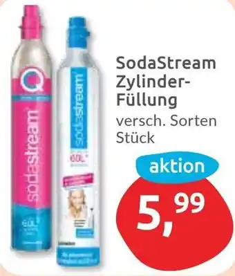 Budni SodaStream Zylinder- Füllung Angebot