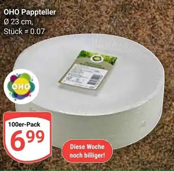 Globus OHO Pappteller Angebot