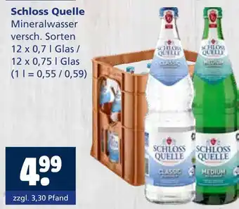 Getränkewelt Schloss quelle mineralwasser Angebot
