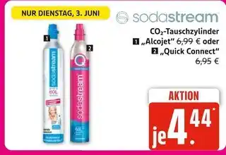 Marktkauf Sodastream „alcojet“ Angebot