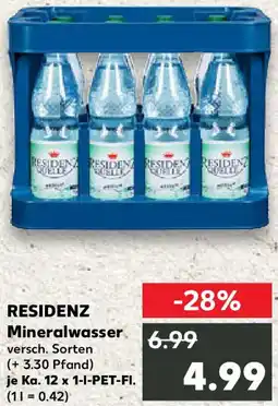 Kaufland RESIDENZ Mineralwasser. Angebot