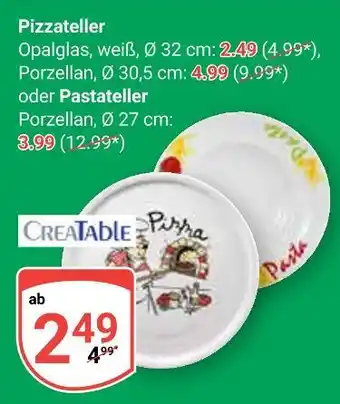 Globus Creatable pizzateller Angebot