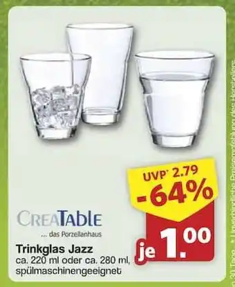 Famila Nord Ost Trinkglas Jazz Angebot