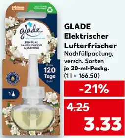 Kaufland GLADE Elektrischer Lufterfrischer Angebot