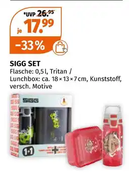 Müller Sigg set Angebot