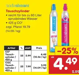 Netto Marken-Discount Sodastream tauschzylinder Angebot
