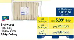 METRO Bratwurst Angebot