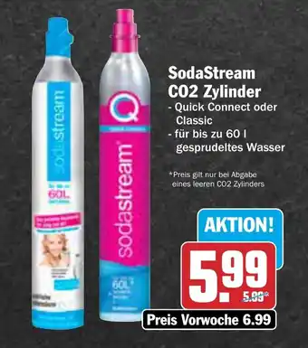 AEZ SodaStream CO2 Zylinder Angebot