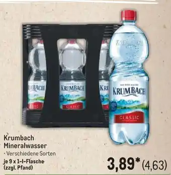 METRO Krumbach Mineralwasser Angebot