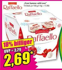 Norma Raffaello Angebot