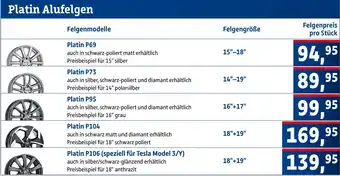 AUTO plus Platin p69 alufelgen Angebot