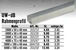 Hornbach Uw-db rahmenprofil Angebot