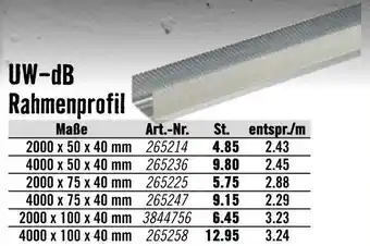 Hornbach Uw-db rahmenprofil Angebot