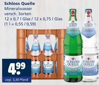 Getränkewelt Schloss quelle mineralwasser Angebot