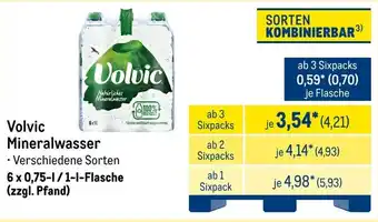 METRO Volvic Mineralwasser Angebot