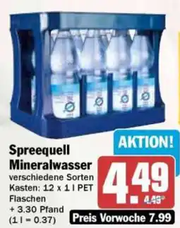 HIT Spreequell Mineralwasser Angebot