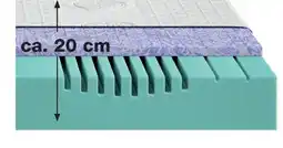 Möbel Inhofer Mondo Matratzen Ligula Gel-active 20 KS Angebot