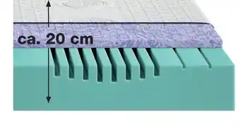 Möbel Inhofer Mondo Matratzen Ligula Gel-active 20 KS Angebot