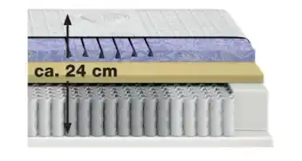 Möbel Inhofer Mondo Matratzen Ligula Gel-active 24 TTFK Angebot