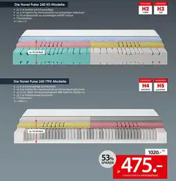 Zurbrüggen Novel die novel pulse 240 ks-modelle Angebot