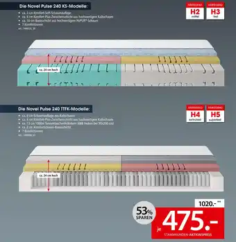 Zurbrüggen Novel die novel pulse 240 ks-modelle Angebot