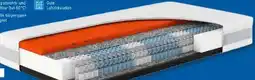 Lidl Hn8 Schlafsysteme 7-Zonen Taschenfederkern-Matratze Sleep Balance TFK Angebot