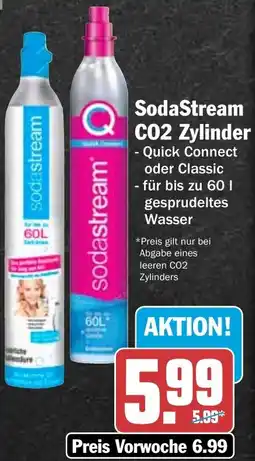 HIT SodaStream CO2 Zylinder Angebot