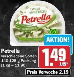 HIT Petrella Angebot