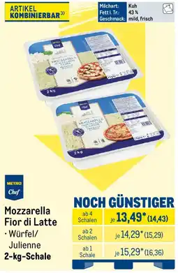 METRO METRI Chef Mozzarella Fior di Latte Angebot