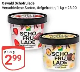 Globus Oswald Schofrulade Angebot