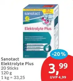 Budni Sanotact Elektrolyte Plus Angebot